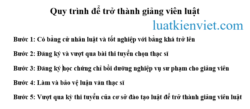 Làm thế nào để trở thành giảng viên luật?