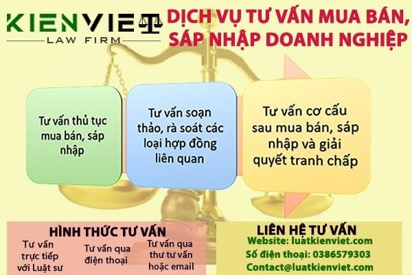 Tư vấn mua bán, sáp nhập doanh nghiệp M &A