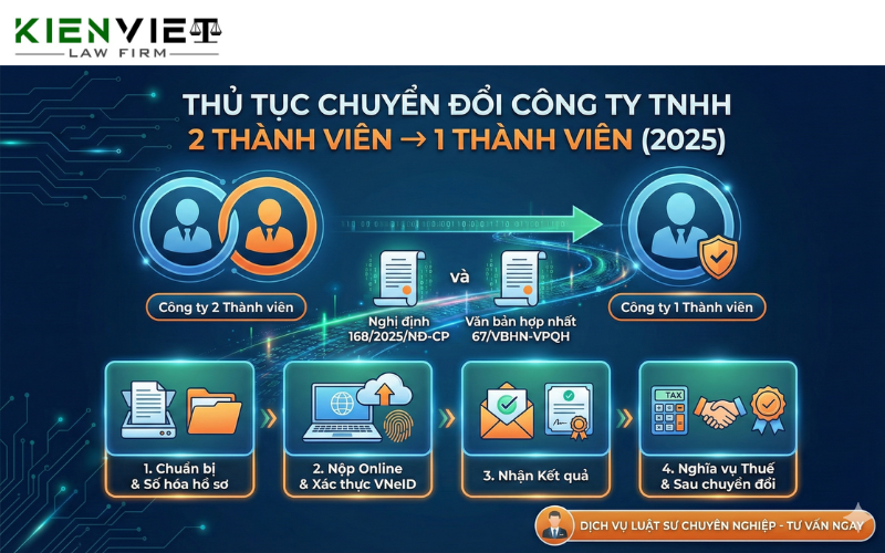 Thủ tục chuyển công ty TNHH 2 thành viên trở lên sang 1 thành viên