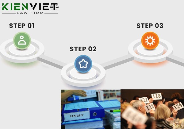 Các bước lập hồ sơ mời thầu